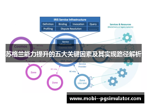 苏格兰能力提升的五大关键因素及其实现路径解析