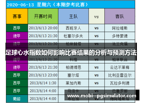 足球心水指数如何影响比赛结果的分析与预测方法