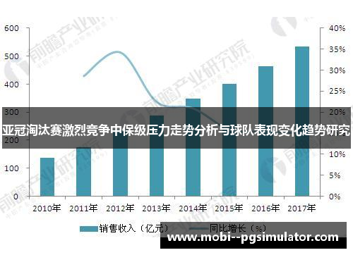 亚冠淘汰赛激烈竞争中保级压力走势分析与球队表现变化趋势研究