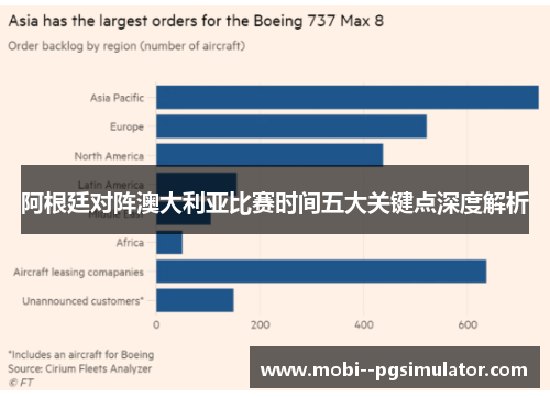 阿根廷对阵澳大利亚比赛时间五大关键点深度解析