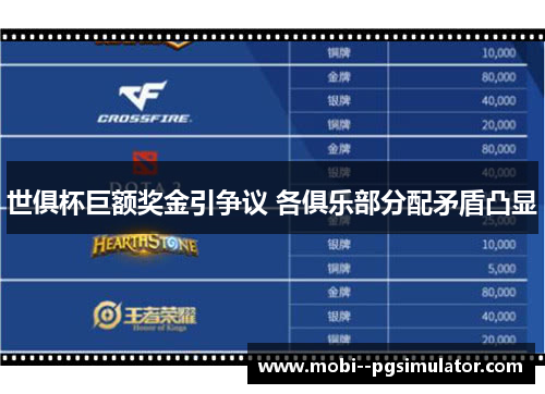 世俱杯巨额奖金引争议 各俱乐部分配矛盾凸显